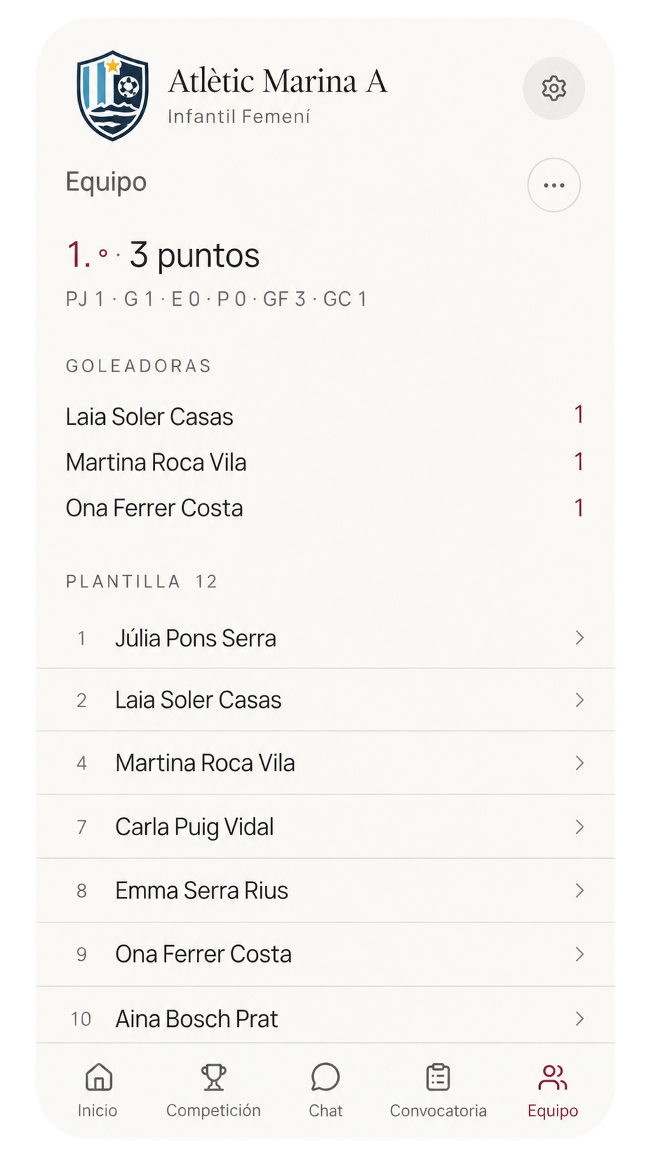 Plantilla del equipo en MonEquip